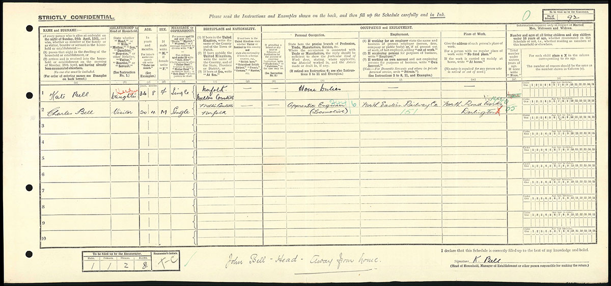 Census 1921