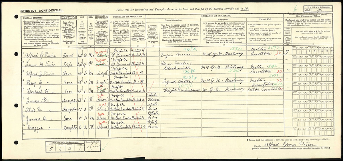 Census 1921