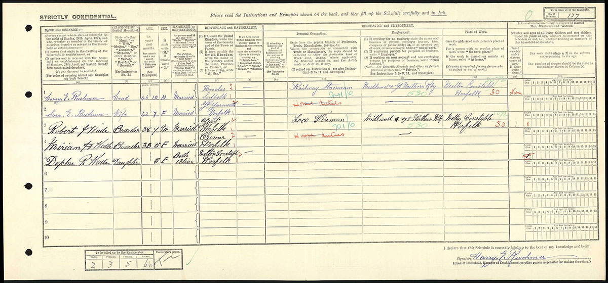 Census 1921