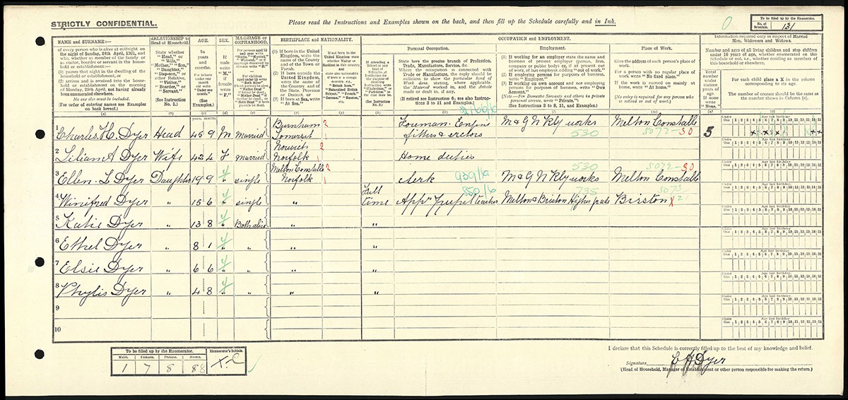 Census 1921