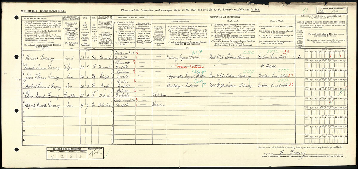 Census 1921