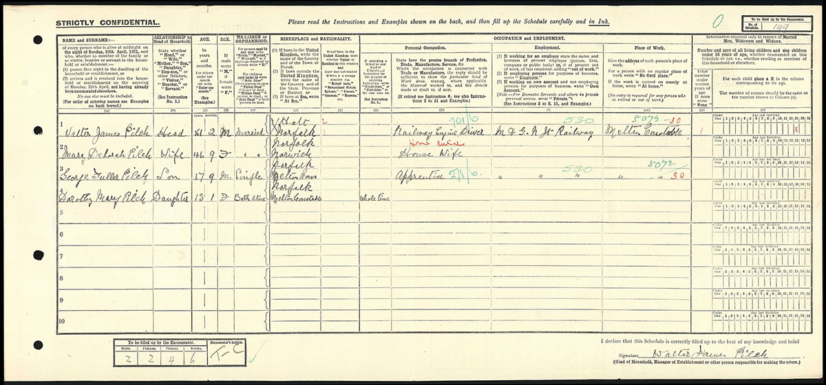 Census 1921