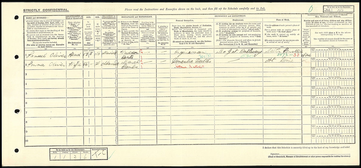 Census 1921