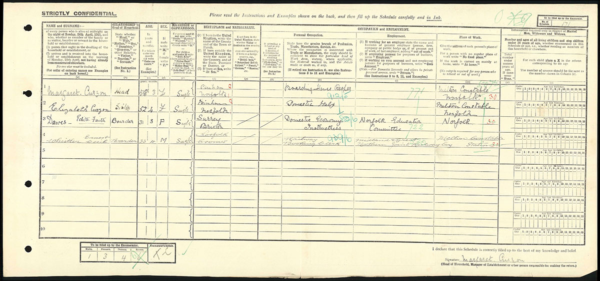 Census 1921