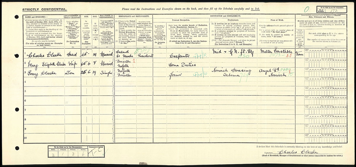 Census 1921