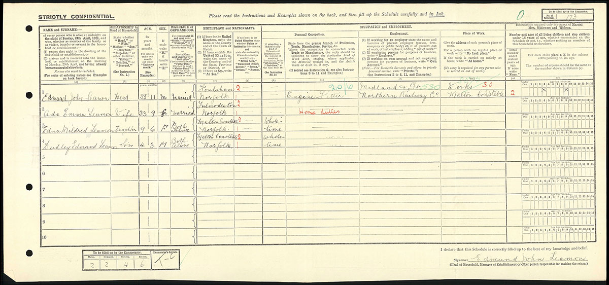 Census 1921
