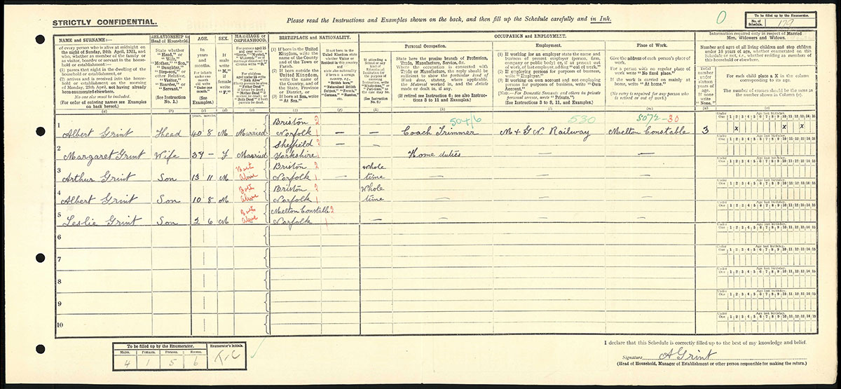 Census 1921