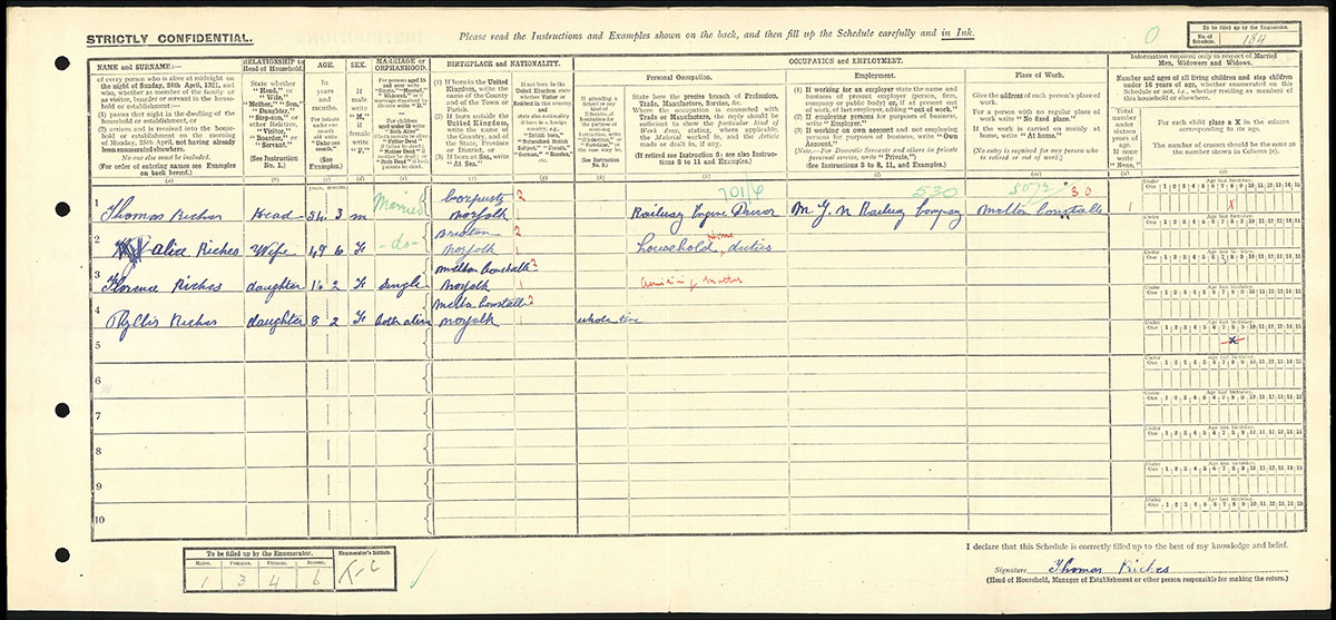 Census 1921